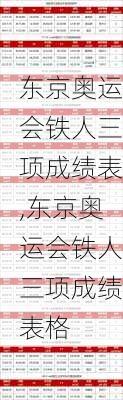 东京奥运会铁人三项成绩表,东京奥运会铁人三项成绩表格