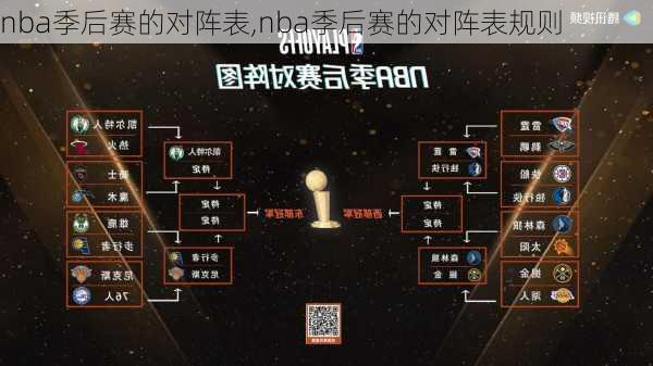 nba季后赛的对阵表,nba季后赛的对阵表规则