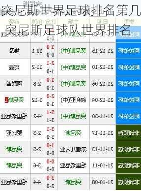 突尼斯世界足球排名第几,突尼斯足球队世界排名
