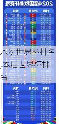 本次世界杯排名,本届世界杯排名