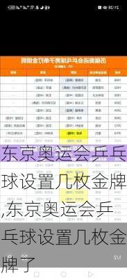东京奥运会乒乓球设置几枚金牌,东京奥运会乒乓球设置几枚金牌了