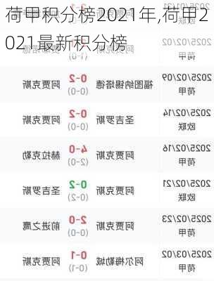 荷甲积分榜2021年,荷甲2021最新积分榜