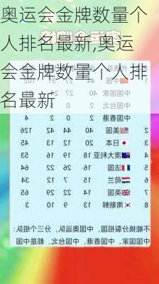 奥运会金牌数量个人排名最新,奥运会金牌数量个人排名最新