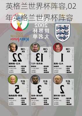 英格兰世界杯阵容,02年英格兰世界杯阵容