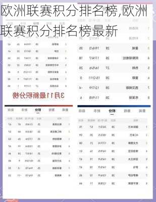 欧洲联赛积分排名榜,欧洲联赛积分排名榜最新