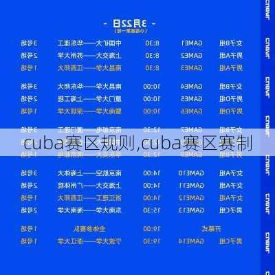 cuba赛区规则,cuba赛区赛制