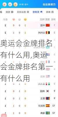 奥运会金牌排名有什么用,奥运会金牌排名第一有什么用