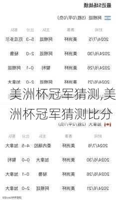 美洲杯冠军猜测,美洲杯冠军猜测比分