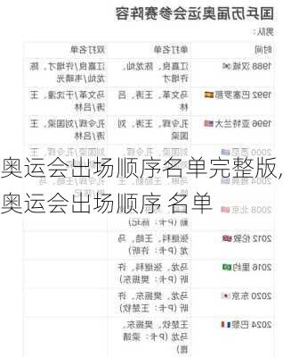 奥运会出场顺序名单完整版,奥运会出场顺序 名单