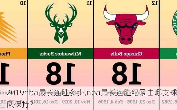 2019nba最长连胜多少,nba最长连胜纪录由哪支球队保持?
