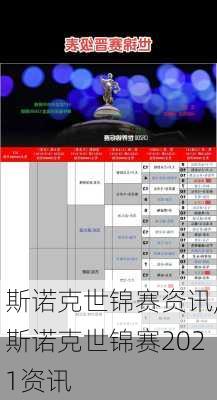 斯诺克世锦赛资讯,斯诺克世锦赛2021资讯