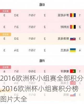 2016欧洲杯小组赛全部积分,2016欧洲杯小组赛积分榜图片大全