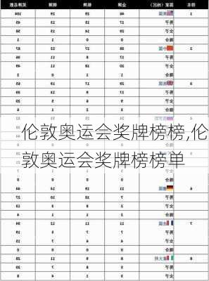 伦敦奥运会奖牌榜榜,伦敦奥运会奖牌榜榜单