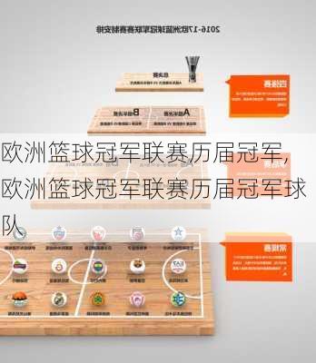 欧洲篮球冠军联赛历届冠军,欧洲篮球冠军联赛历届冠军球队