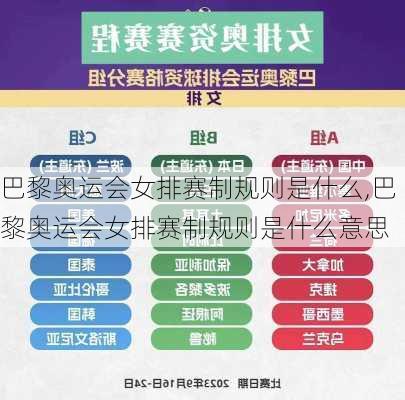巴黎奥运会女排赛制规则是什么,巴黎奥运会女排赛制规则是什么意思