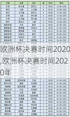 欧洲杯决赛时间2020,欧洲杯决赛时间2020年
