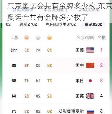 东京奥运会共有金牌多少枚,东京奥运会共有金牌多少枚了