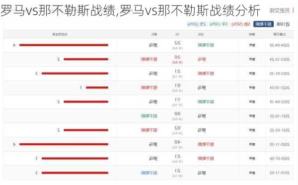 罗马vs那不勒斯战绩,罗马vs那不勒斯战绩分析