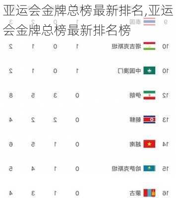 亚运会金牌总榜最新排名,亚运会金牌总榜最新排名榜
