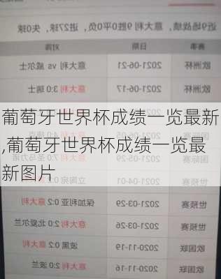 葡萄牙世界杯成绩一览最新,葡萄牙世界杯成绩一览最新图片