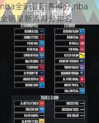 nba全明星新秀得分,nba全明星新秀得分排名