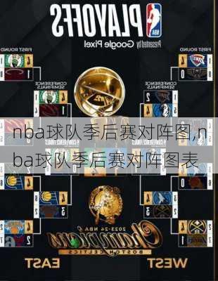 nba球队季后赛对阵图,nba球队季后赛对阵图表