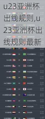u23亚洲杯出线规则,u23亚洲杯出线规则最新