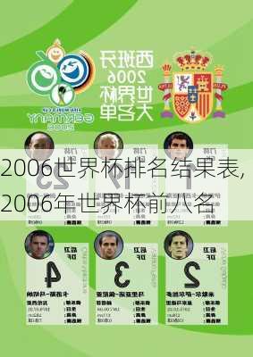 2006世界杯排名结果表,2006年世界杯前八名
