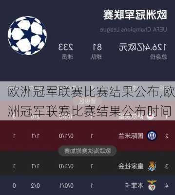 欧洲冠军联赛比赛结果公布,欧洲冠军联赛比赛结果公布时间