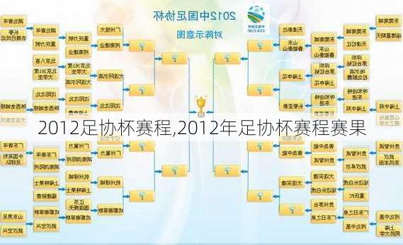 2012足协杯赛程,2012年足协杯赛程赛果