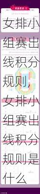 女排小组赛出线积分规则,女排小组赛出线积分规则是什么