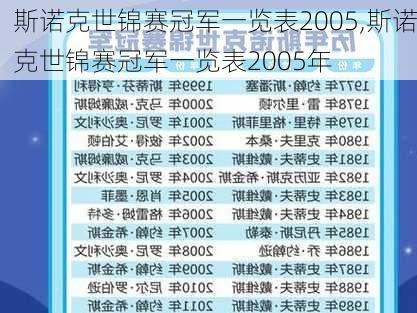 斯诺克世锦赛冠军一览表2005,斯诺克世锦赛冠军一览表2005年