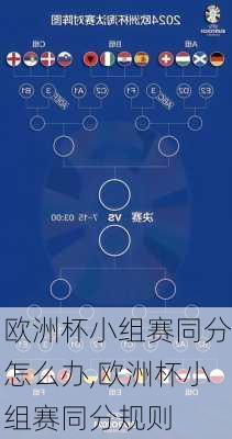 欧洲杯小组赛同分怎么办,欧洲杯小组赛同分规则