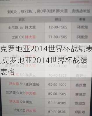 克罗地亚2014世界杯战绩表,克罗地亚2014世界杯战绩表格