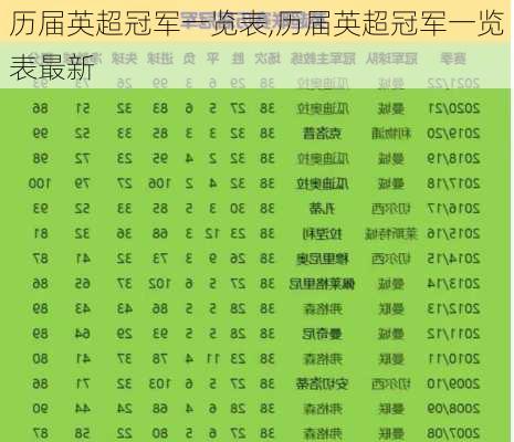 历届英超冠军一览表,历届英超冠军一览表最新
