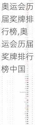 奥运会历届奖牌排行榜,奥运会历届奖牌排行榜中国