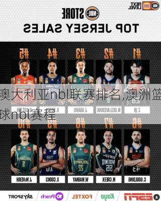 澳大利亚nbl联赛排名,澳洲篮球nbl赛程