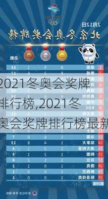 2021冬奥会奖牌排行榜,2021冬奥会奖牌排行榜最新