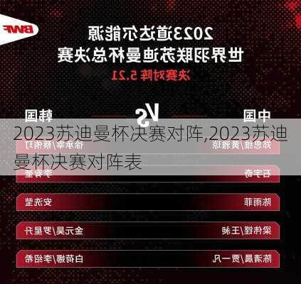 2023苏迪曼杯决赛对阵,2023苏迪曼杯决赛对阵表