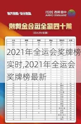 2021年全运会奖牌榜实时,2021年全运会奖牌榜最新