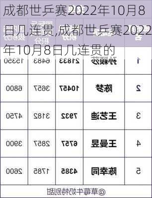 成都世乒赛2022年10月8日几连贯,成都世乒赛2022年10月8日几连贯的