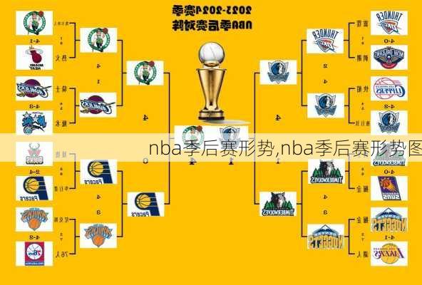 nba季后赛形势,nba季后赛形势图