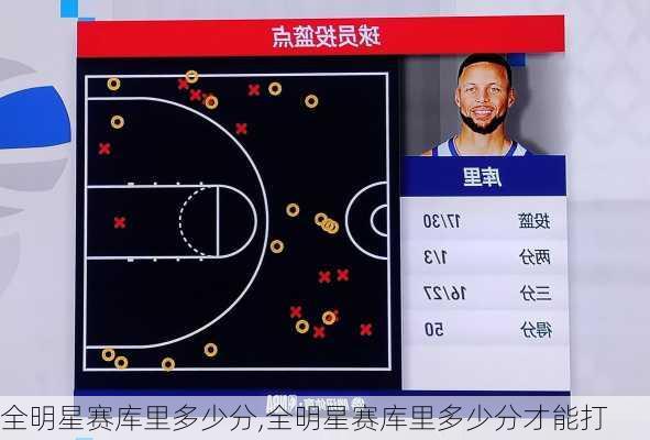 全明星赛库里多少分,全明星赛库里多少分才能打