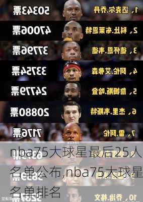 nba75大球星最后25人名单公布,nba75大球星名单排名