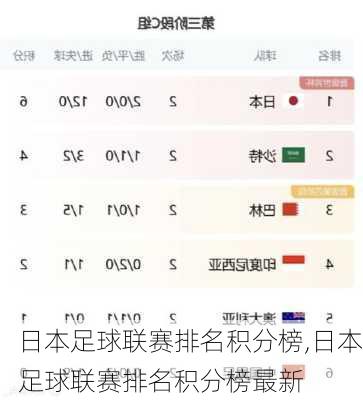 日本足球联赛排名积分榜,日本足球联赛排名积分榜最新