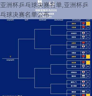 亚洲杯乒乓球决赛名单,亚洲杯乒乓球决赛名单公布