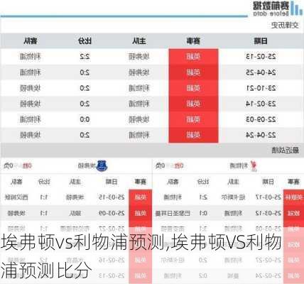 埃弗顿vs利物浦预测,埃弗顿VS利物浦预测比分