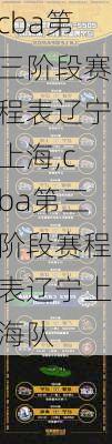 cba第三阶段赛程表辽宁上海,cba第三阶段赛程表辽宁上海队