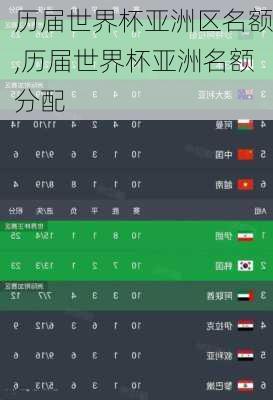 历届世界杯亚洲区名额,历届世界杯亚洲名额分配