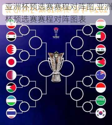 亚洲杯预选赛赛程对阵图,亚洲杯预选赛赛程对阵图表